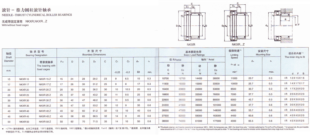 滚针轴承: 组合式向心-推力轴承