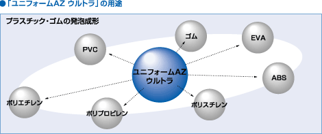 「ユニフォームAZ ウルトラ」の用途