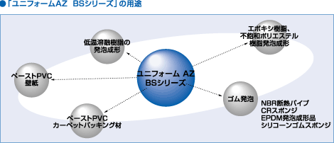 「ユニフォームAZ BSシリーズ」の用途