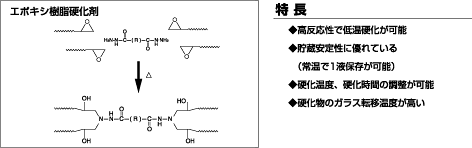 ヒドラジド関連技術