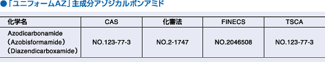 「ユニフォームAZ」主成分アゾジカルポンアミド