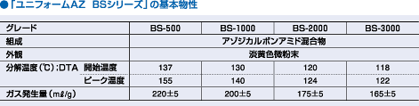 「ユニフォームAZ BSシリーズ」の基本性性