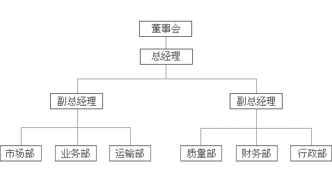 ֯