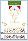 photoinitiators