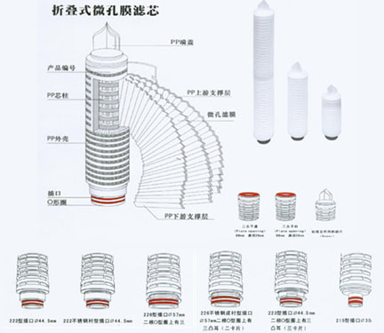 Collapsible  microporous  membrane filter element
