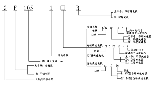 Filter pumps