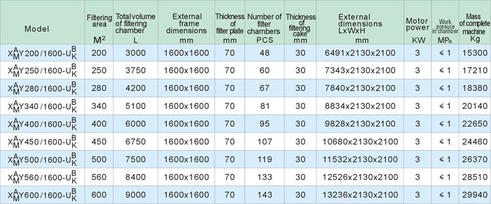 XYZ1600Filter Press