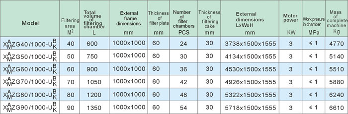 XY1000Filter Press