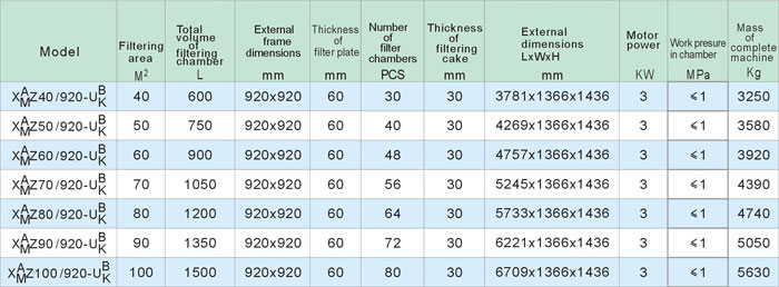 XY920Filter Press