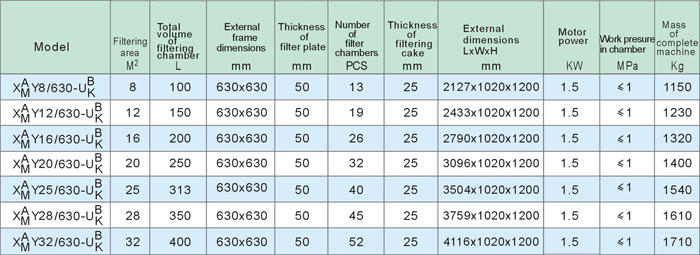 XY630Van filter