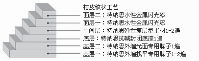 TENS-7070 水性金属珠光漆