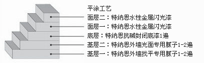 TENS-7070 水性金属珠光漆