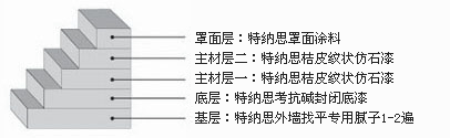 TENS-2030 桔皮纹仿石漆